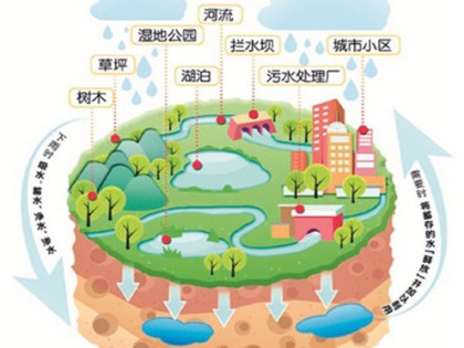 我国明确海绵城市建设“时间表”