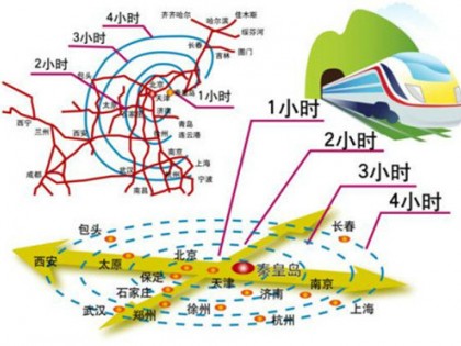 京津冀城铁投资开发区 300亿元建设京滨城际