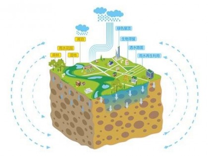 国务院明确海绵城市建设时间表