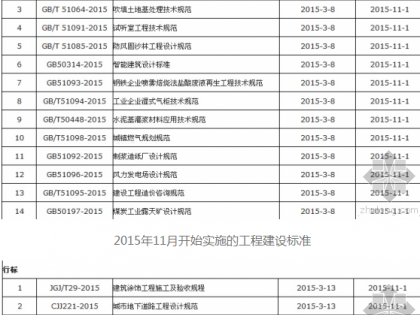 18项新工程建设标准11月1日起实施