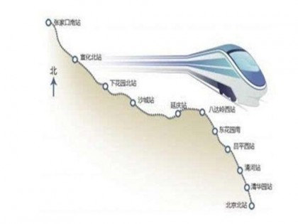 阿强评新闻：北京到张家口“冬奥高铁”将开建