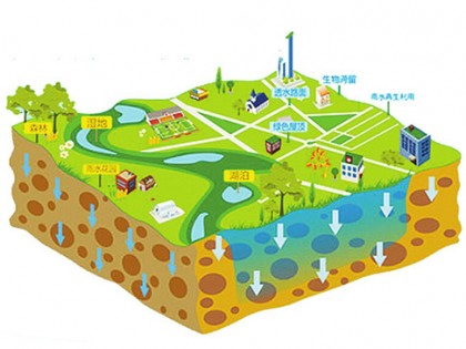 武汉投资百亿建海绵城市示范区