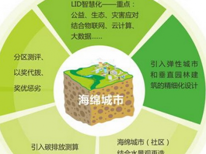 住建部启动2016年海绵城市规划建设